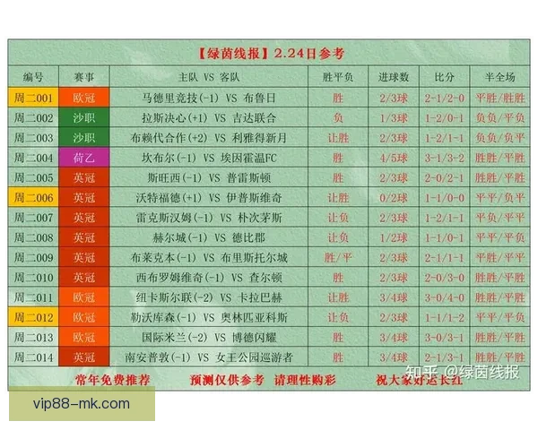 世界杯竞猜赔率网站最新分析与胜负预测全攻略指南