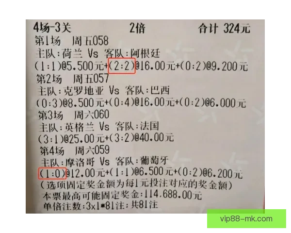 精选世界杯竞猜平台推荐助你轻松预测赛事结果赢取大奖