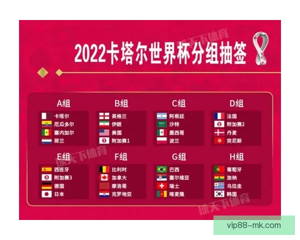世界杯赛程全解析与热门对阵胜负走势精准竞猜分析